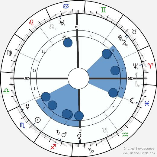 Helene Stöcker wikipedia, horoscope, astrology, instagram