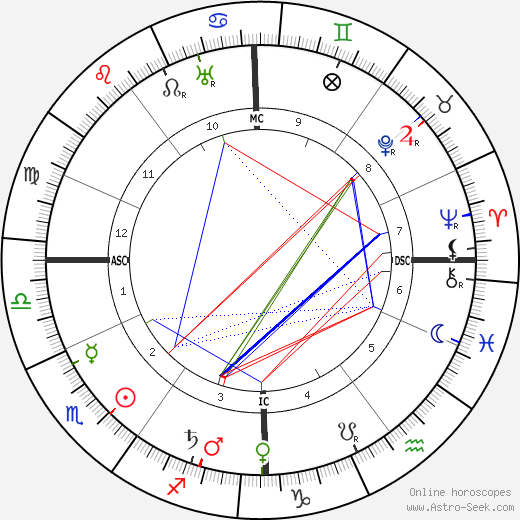 Helene Stöcker birth chart, Helene Stöcker astro natal horoscope, astrology