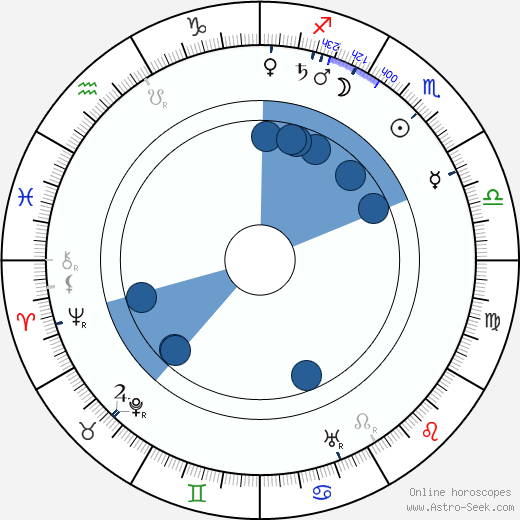 Josef Oliak wikipedia, horoscope, astrology, instagram