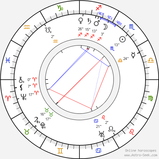 Josef Oliak birth chart, biography, wikipedia 2024, 2025
