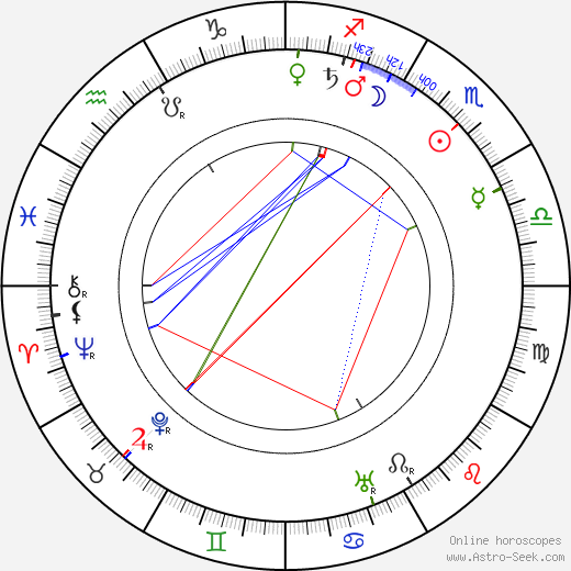 Josef Oliak birth chart, Josef Oliak astro natal horoscope, astrology