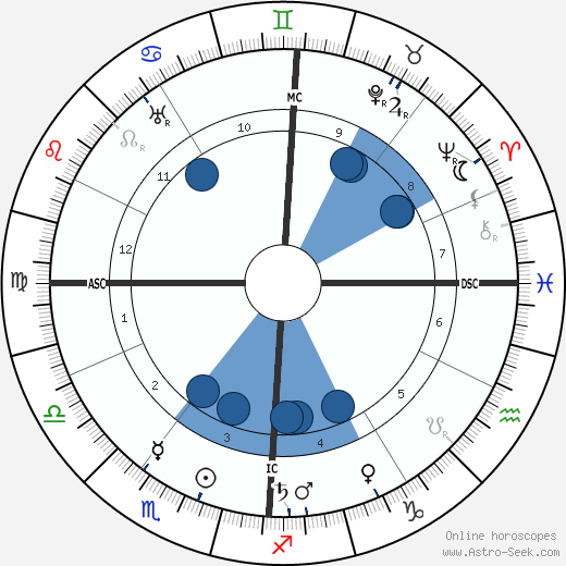 Joseph Vacher wikipedia, horoscope, astrology, instagram