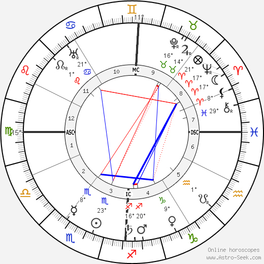 Joseph Vacher birth chart, biography, wikipedia 2024, 2025