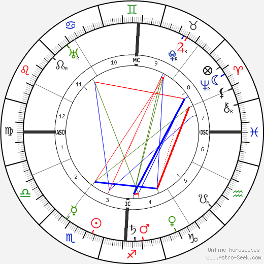 Joseph Vacher birth chart, Joseph Vacher astro natal horoscope, astrology