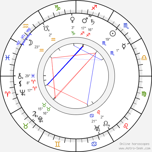 Karel Hron birth chart, biography, wikipedia 2023, 2024