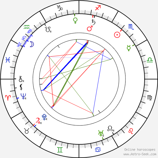 Karel Hron birth chart, Karel Hron astro natal horoscope, astrology