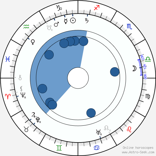 August Blom Oroscopo, astrologia, Segno, zodiac, Data di nascita, instagram