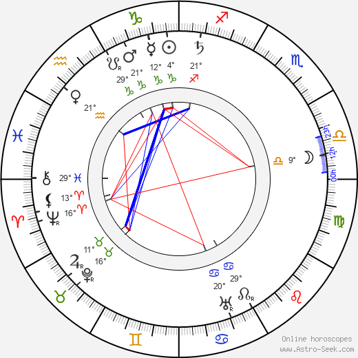 August Blom birth chart, biography, wikipedia 2024, 2025