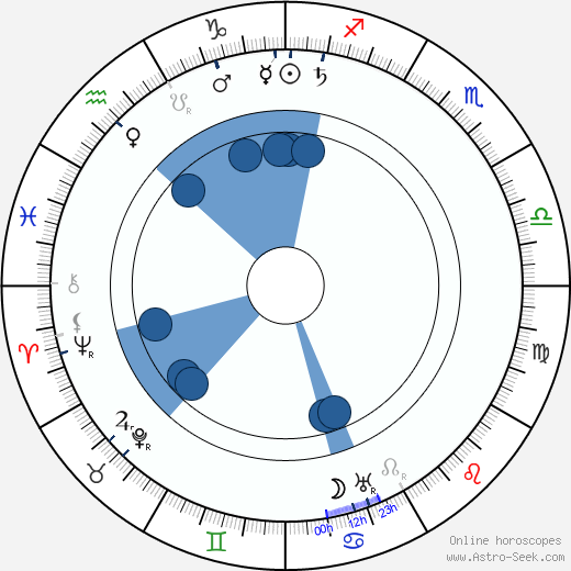 Charley Grapewin horoscope, astrology, sign, zodiac, date of birth, instagram