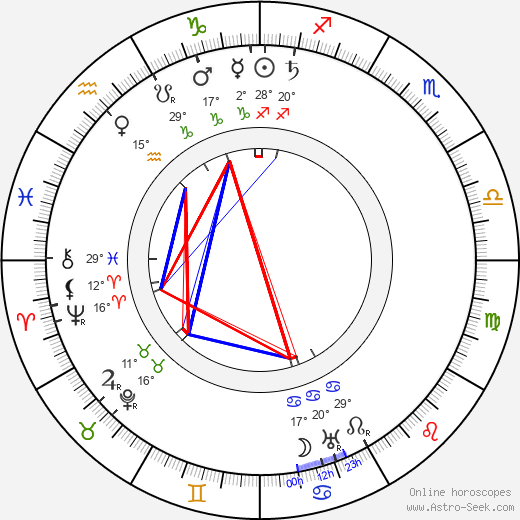 Charley Grapewin birth chart, biography, wikipedia 2024, 2025