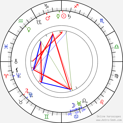 Charley Grapewin birth chart, Charley Grapewin astro natal horoscope, astrology