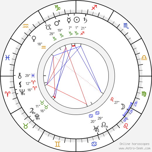 Ellen Svinhufvud birth chart, biography, wikipedia 2024, 2025
