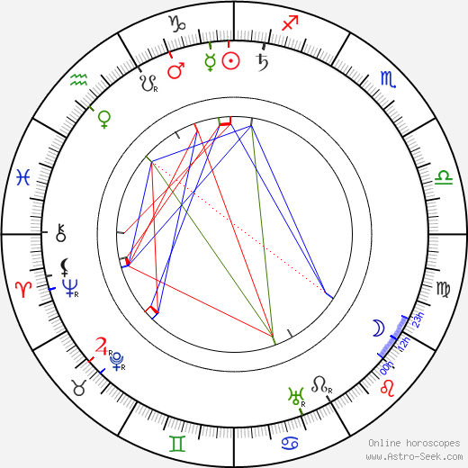 Ellen Svinhufvud birth chart, Ellen Svinhufvud astro natal horoscope, astrology