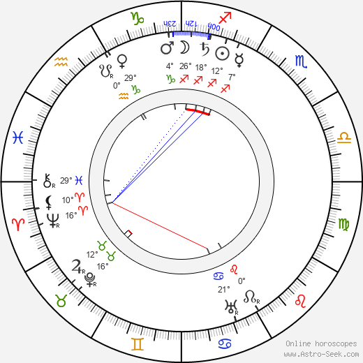 George Pallu birth chart, biography, wikipedia 2024, 2025