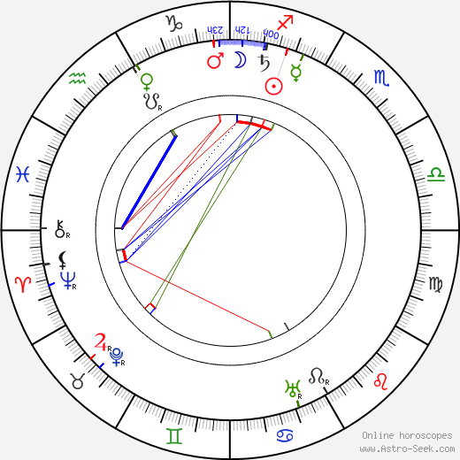 George Pallu birth chart, George Pallu astro natal horoscope, astrology