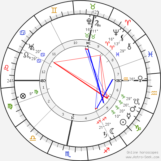 Henri Matisse birth chart, biography, wikipedia 2024, 2025