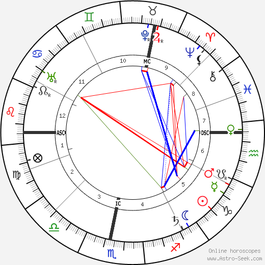 Henri Matisse birth chart, Henri Matisse astro natal horoscope, astrology