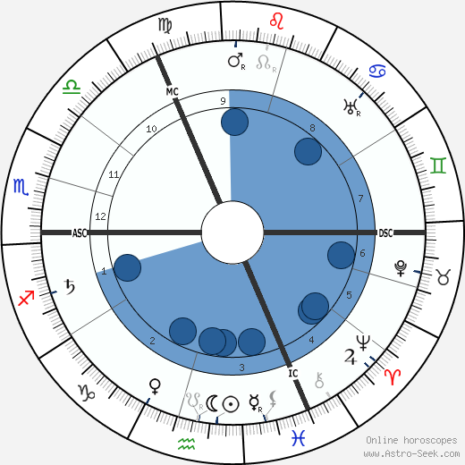 Else Lasker-Schüler wikipedia, horoscope, astrology, instagram