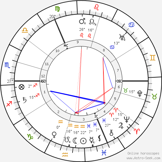 Else Lasker-Schüler birth chart, biography, wikipedia 2023, 2024