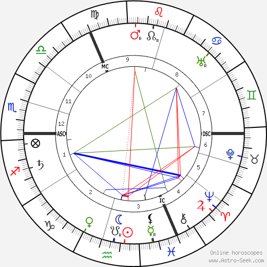 Else Lasker-Schüler birth chart, Else Lasker-Schüler astro natal horoscope, astrology