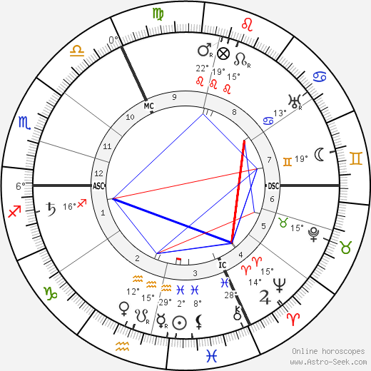 Firmin Gémier birth chart, biography, wikipedia 2024, 2025