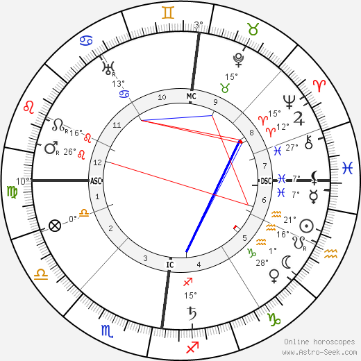 James Bryson McLachlan birth chart, biography, wikipedia 2023, 2024