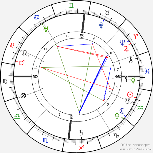 James Bryson McLachlan birth chart, James Bryson McLachlan astro natal horoscope, astrology