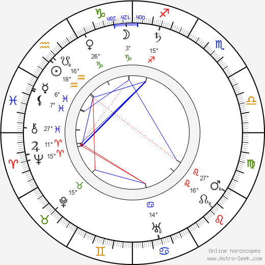 Jindřich Šimon Baar birth chart, biography, wikipedia 2023, 2024