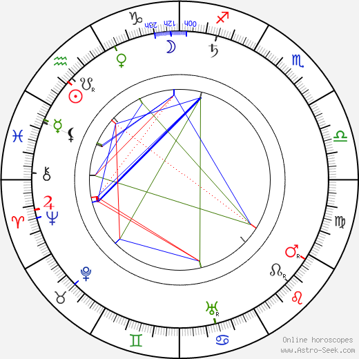 Jindřich Šimon Baar birth chart, Jindřich Šimon Baar astro natal horoscope, astrology