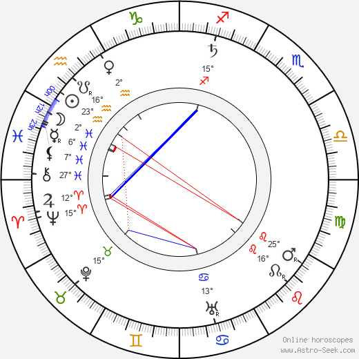 Väinö Voionmaa birth chart, biography, wikipedia 2023, 2024