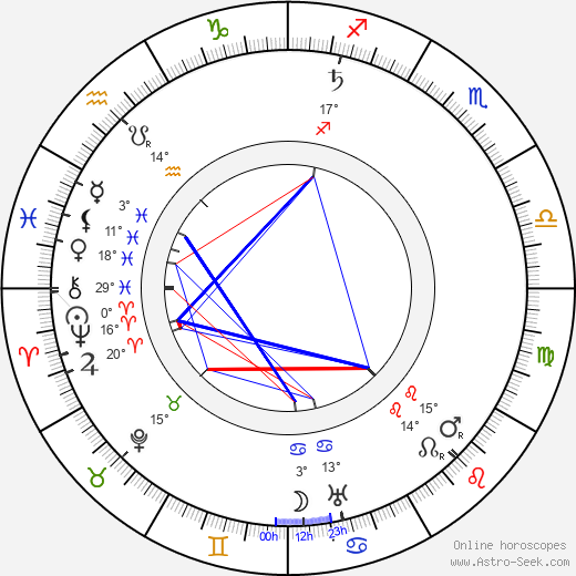 Albert Kahn - architect birth chart, biography, wikipedia 2023, 2024