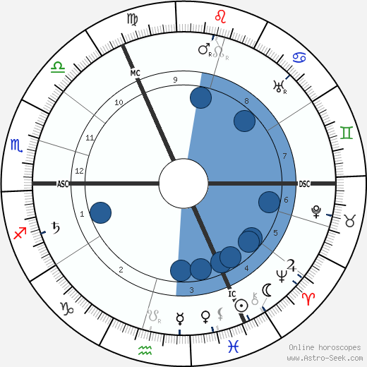 Algernon Blackwood wikipedia, horoscope, astrology, instagram