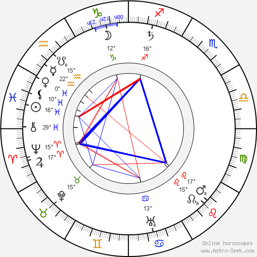 Berta Edelfelt birth chart, biography, wikipedia 2024, 2025