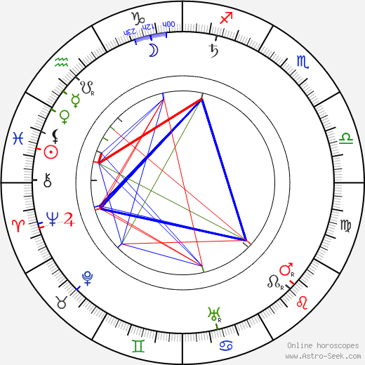 Berta Edelfelt birth chart, Berta Edelfelt astro natal horoscope, astrology