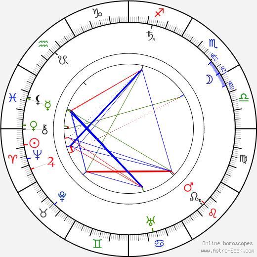 Edwin Lutyens birth chart, Edwin Lutyens astro natal horoscope, astrology