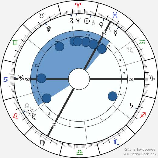 Emile Fabre wikipedia, biography, birth chart, instagram Emile Fabre wikipedia, horoscope, astrology, instagram
