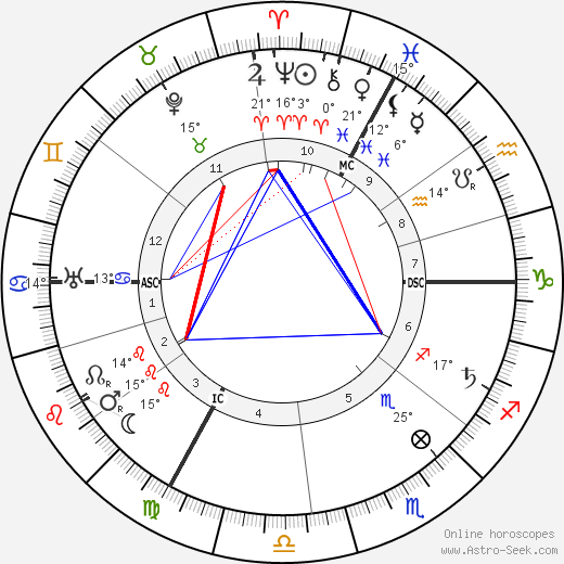 Emile Fabre birth chart, biography, wikipedia 2023, 2024