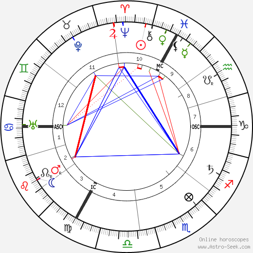 Emile Fabre birth chart, Emile Fabre astro natal horoscope, astrology