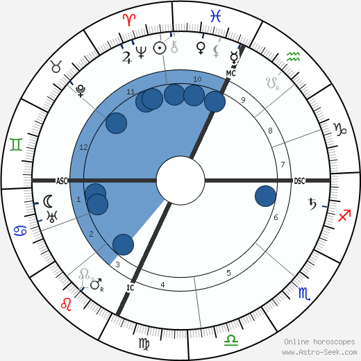 Florenz Ziegfeld wikipedia, biography, birth chart, instagram Florenz Ziegfeld wikipedia, horoscope, astrology, instagram