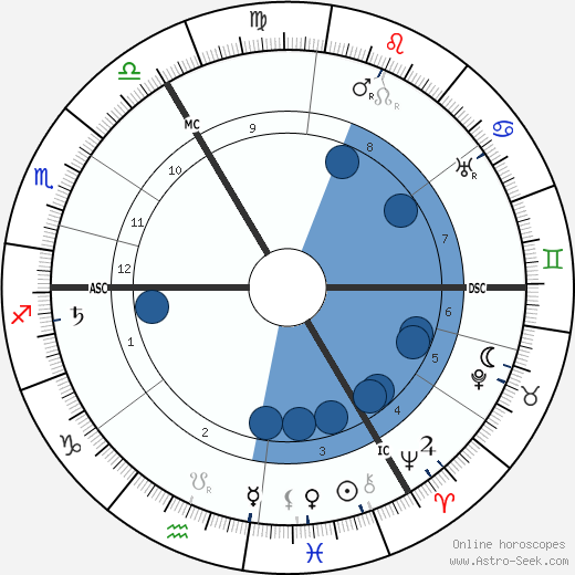 Neville Chamberlain horoscope, astrology, sign, zodiac, date of birth, instagram