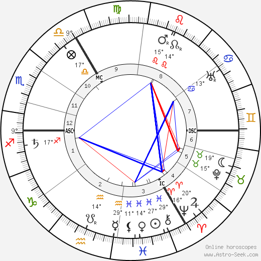 Neville Chamberlain birth chart, biography, wikipedia 2024, 2025