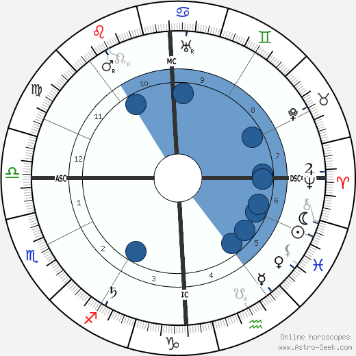 Ramón Menéndez Pidal wikipedia, horoscope, astrology, instagram