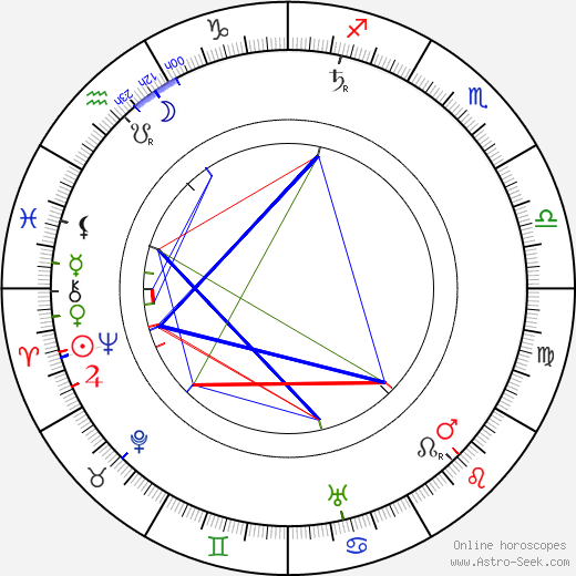 Arthur Donaldson birth chart, Arthur Donaldson astro natal horoscope, astrology