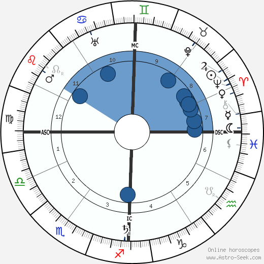 Elie-Joseph Cartan horoscope, astrology, sign, zodiac, date of birth, instagram