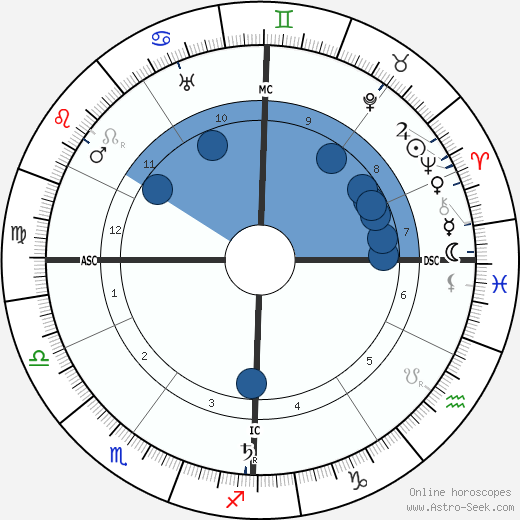 Elie-Joseph Cartan wikipedia, biography, birth chart, instagram Elie-Joseph Cartan wikipedia, horoscope, astrology, instagram