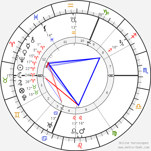 Henri Desire Landru birth chart, biography, wikipedia 2023, 2024