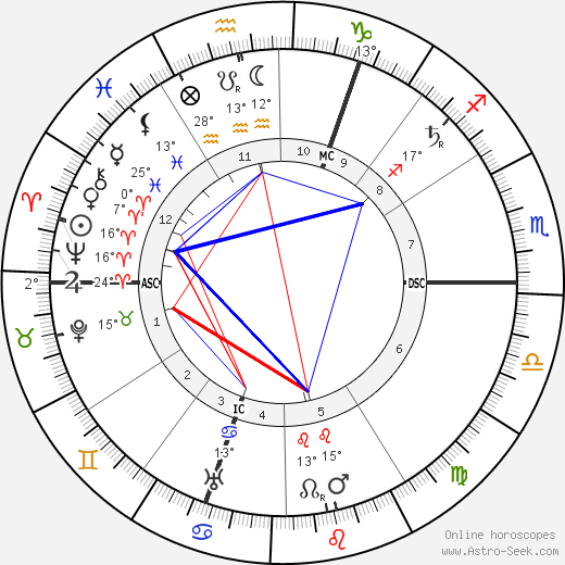 Louis Raemaekers birth chart, biography, wikipedia 2022, 2023