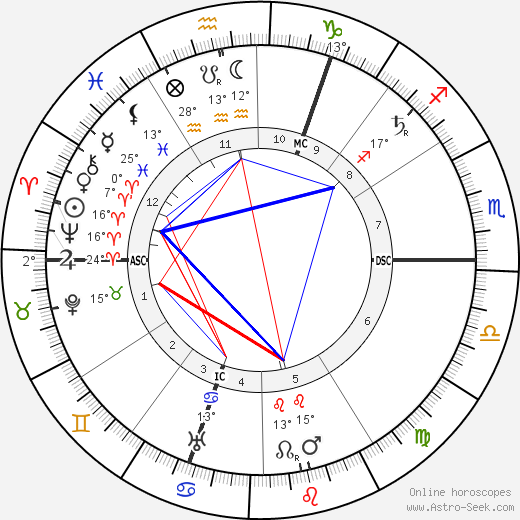 Louis Raemaekers birth chart, biography, wikipedia 2024, 2025