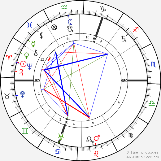 Louis Raemaekers birth chart, Louis Raemaekers astro natal horoscope, astrology