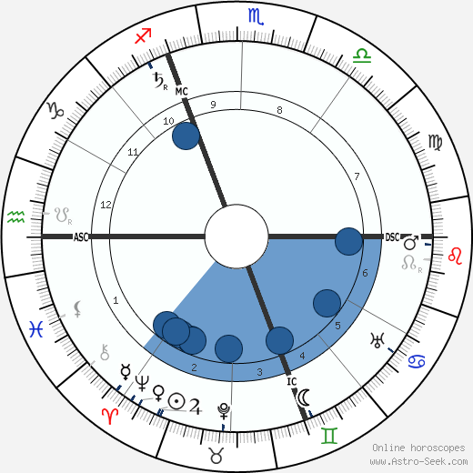 Marguerite Steinheil horoscope, astrology, sign, zodiac, date of birth, instagram